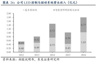 进门财经 18年投资策略,选实业还是选金融 摘要 一周累计涨幅16.38 ,给自己一个赚钱的机会 18年投资策略,领涨的将是哪些行业 这个行业估值修复成功,快去抓住