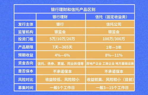 银行为何大笔资金购买信托 一文说透银信合作