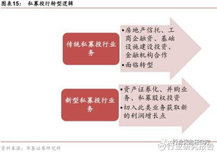 行业研究报告 信托行业研究报告 导语 2015年,高净值人群数量达到126万人 其中,超高净值人群规模现已超过8万人,可投资资产5千万以上人士共约8万人...