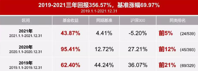 从采购员到黑马基金经理--3年3.5倍的樊勇的三重成长