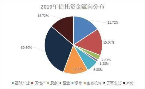 3分钟看懂 高净值人群钟爱的信托理财,究竟是什么