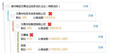 湖州璞信汉鼎实业投资合伙企业 有限合伙