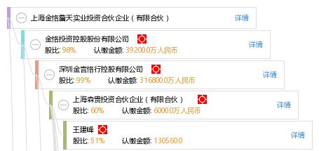 上海金恪詹天实业投资合伙企业 有限合伙