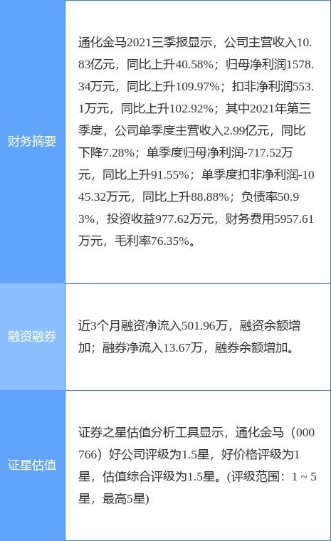 通化金马最新公告 2021年度业绩扭亏为盈至3527万元