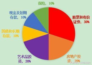 香港福义国际拍卖行 社会精英热衷艺术品投资